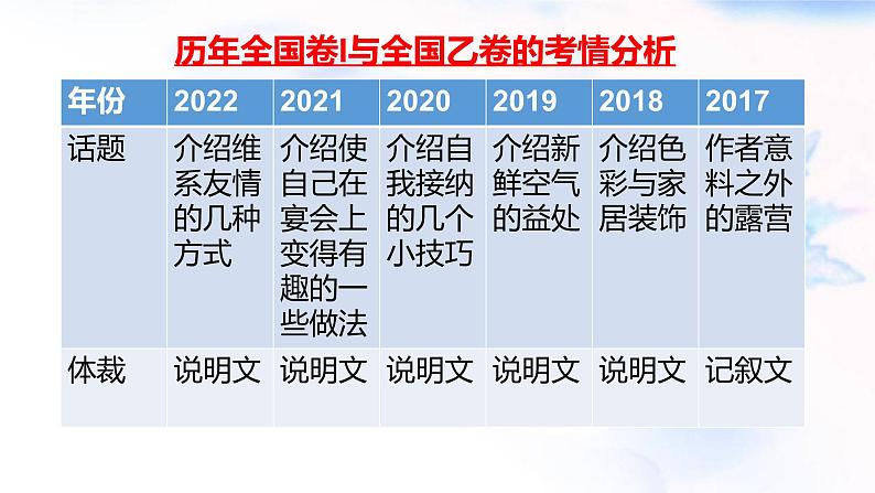 2023届高三英语二轮复习专题七选五课件第2页