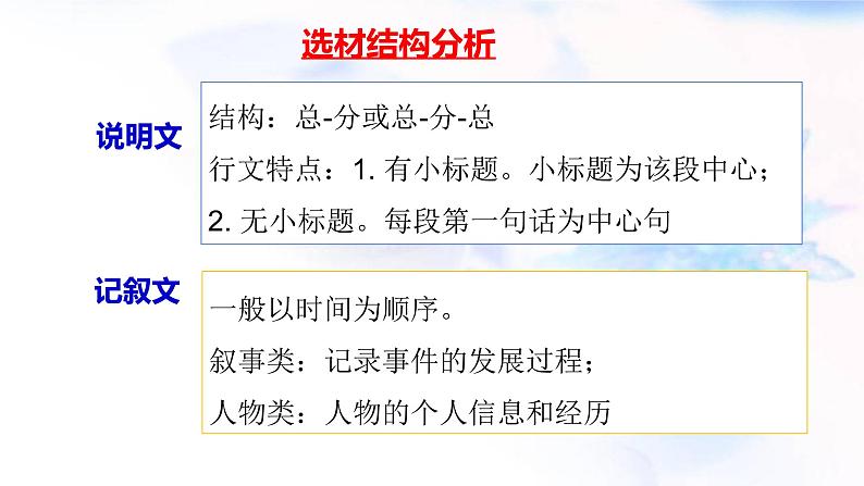 2023届高三英语二轮复习专题七选五课件第3页