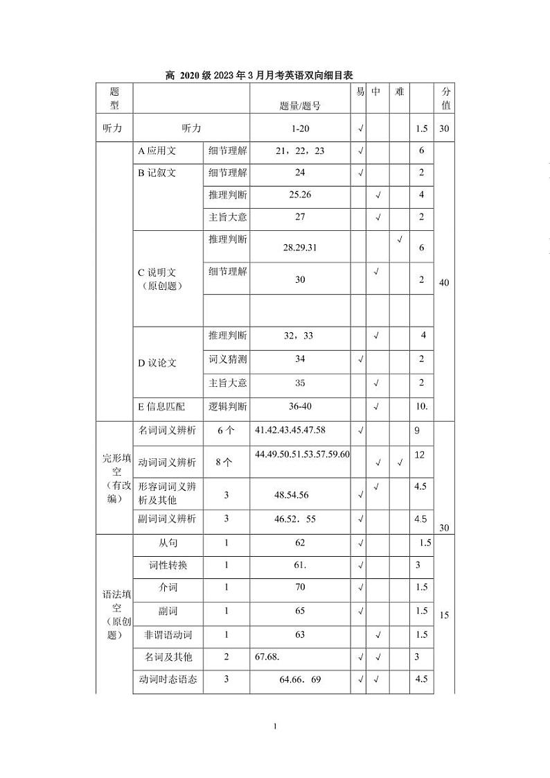 四川省绵阳南山中学2022-2023学年高三下学期3月月考试题  英语  PDF版含答案01