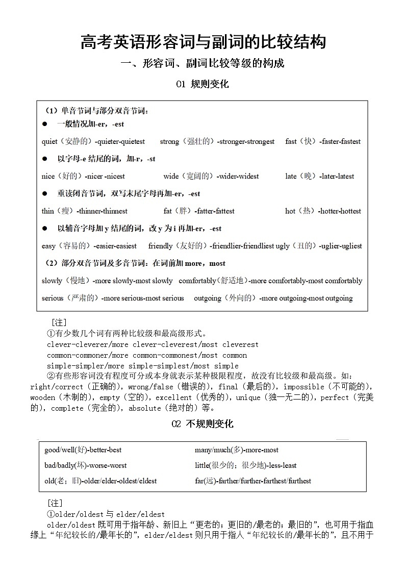 高中英语高考语法复习形容词与副词的比较结构01