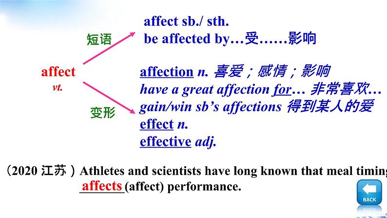 B3U3 Fit for life Reading (Language points)课件PPT第4页