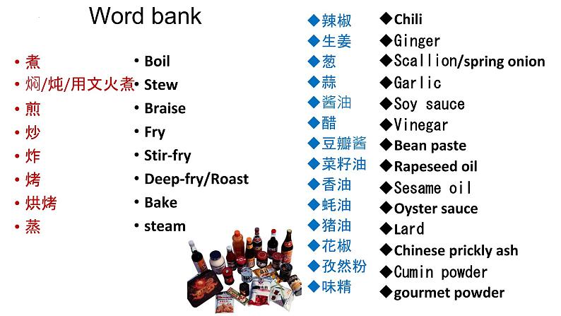 Unit1 Food for thought Writing and Presenting ideas 课件-2022-2023学年高中英语外研版（2019）必修第二册第6页