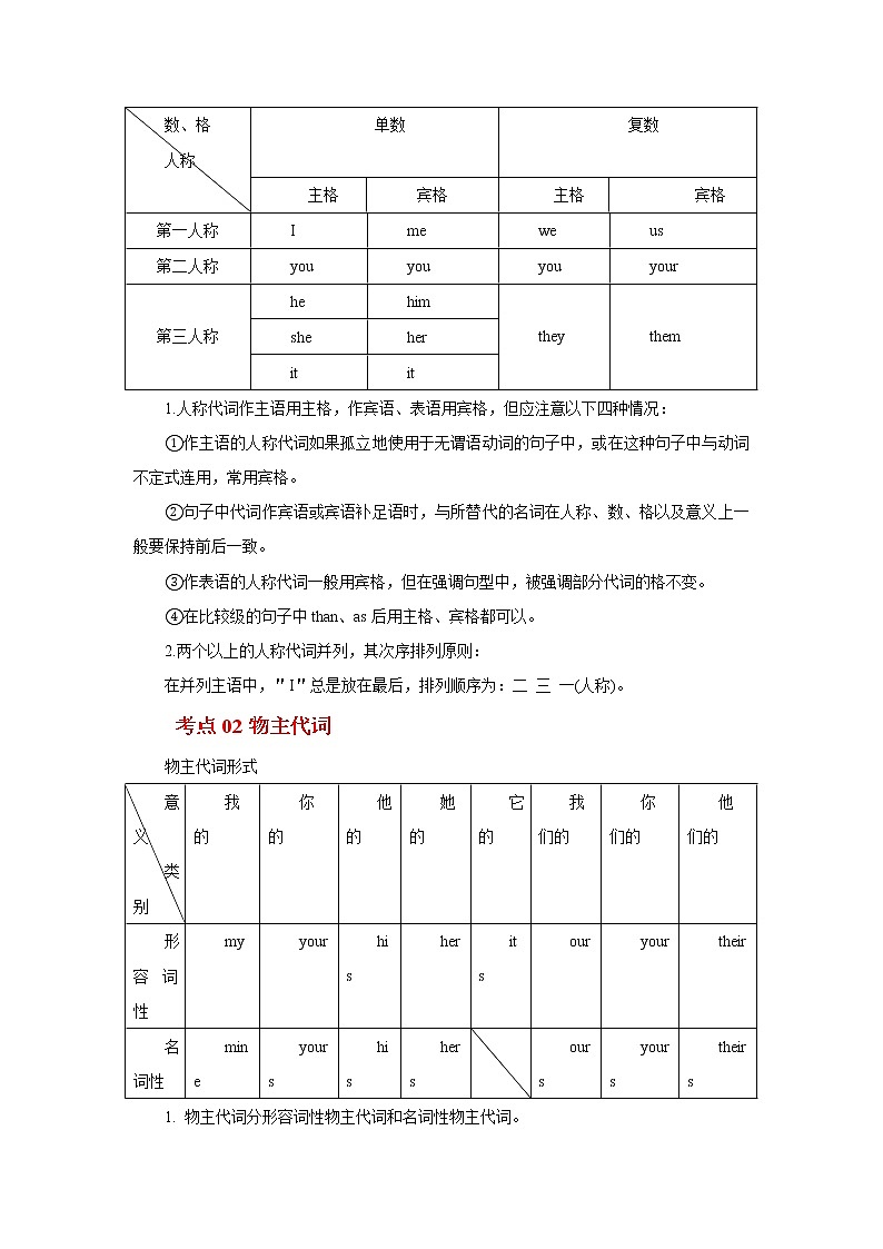 专题03 代词-2023年高考英语一轮复习 精讲与精练资料（教师版）第2页