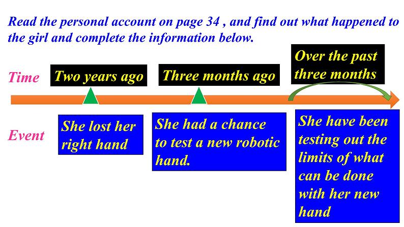 B5U3 Grammar and usage课件-2022-2023学年高中英语牛津译林版(2020)选择性必修第二册第4页