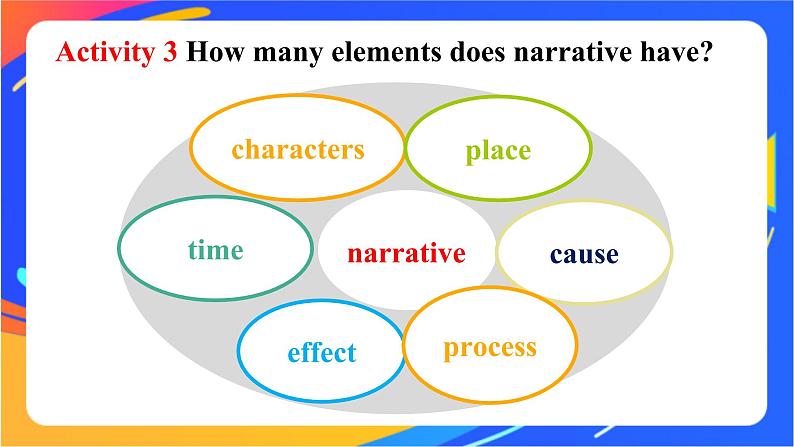 Unit 2 Making a difference Period 2 Understanding ideas课件第8页