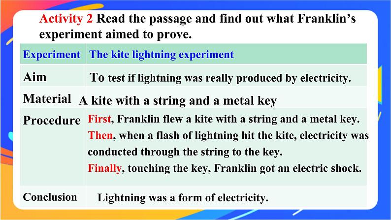 Unit 3 Developing ideas 课件06