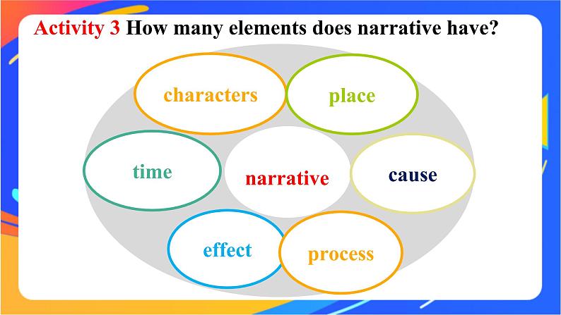 Unit 2 Making a difference Period 2 Understanding ideas课件高中英语外研版必修第三册08