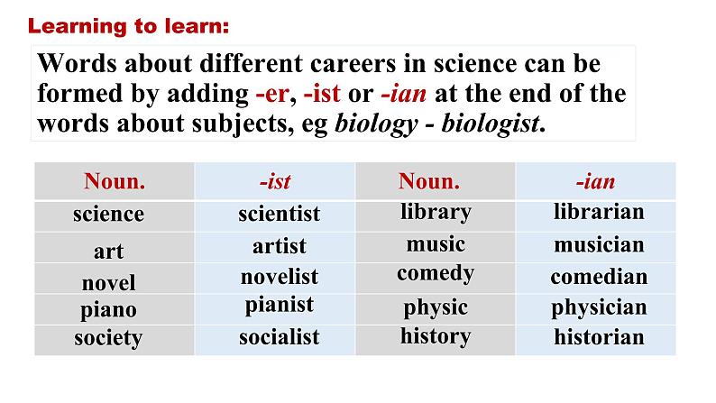 Unit3 The world of science Vocabulary & Listening课件-2022-2023学年高一英语外研版（2019）必修第三册第7页