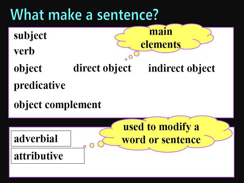 Unit 4 Friends forever Using language  Attributive  Clause 课件-2022-2023学年高中英语外研版（2019）必修第一册第2页