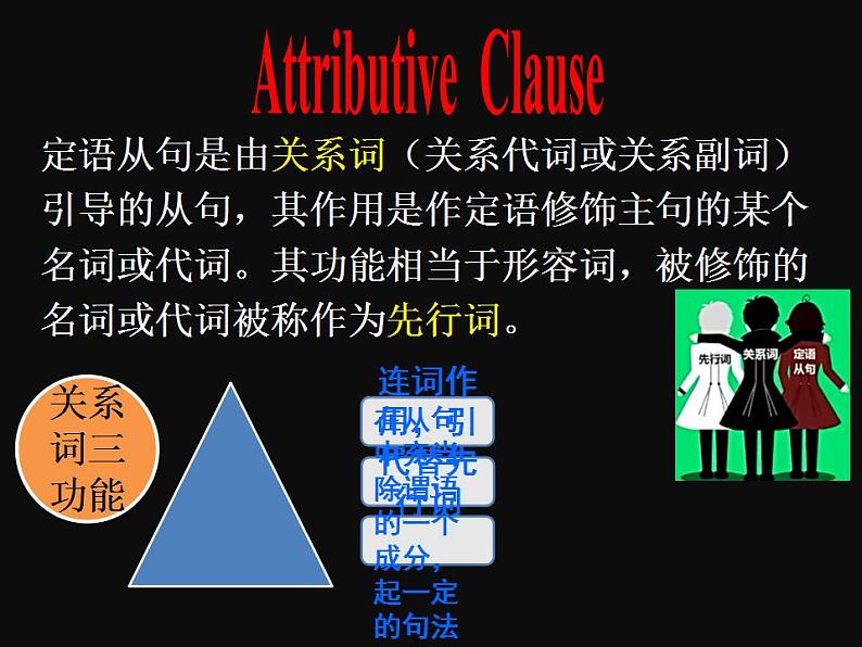 Unit 4 Friends forever Using language  Attributive  Clause 课件-2022-2023学年高中英语外研版（2019）必修第一册第6页