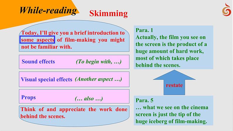 高中英语-必修第二册-译林牛津版-UNIT 1 Reading_1教学课件第4页