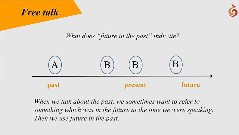 高中英语-必修第二册-译林牛津版-UNIT 3 Grammar and usage教学课件04