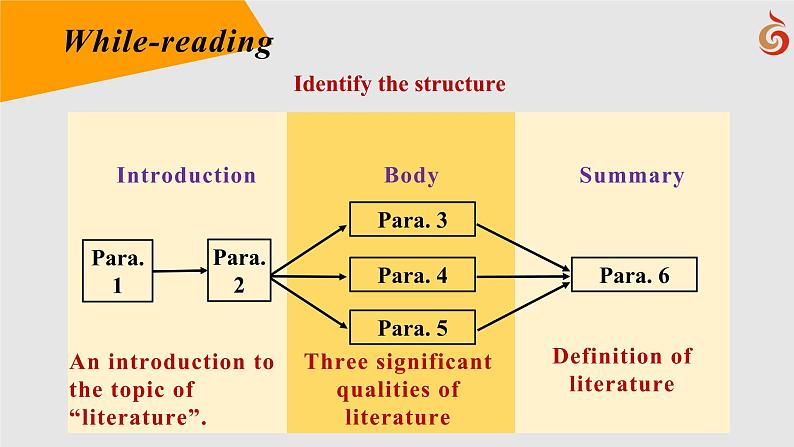 高中英语-必修第二册-译林牛津版-UNIT 4 Reading_1教学课件04