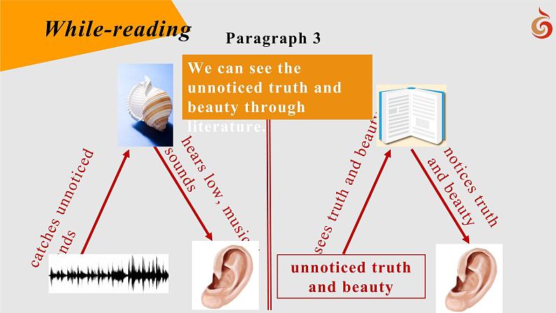 高中英语-必修第二册-译林牛津版-UNIT 4 Reading_1教学课件08