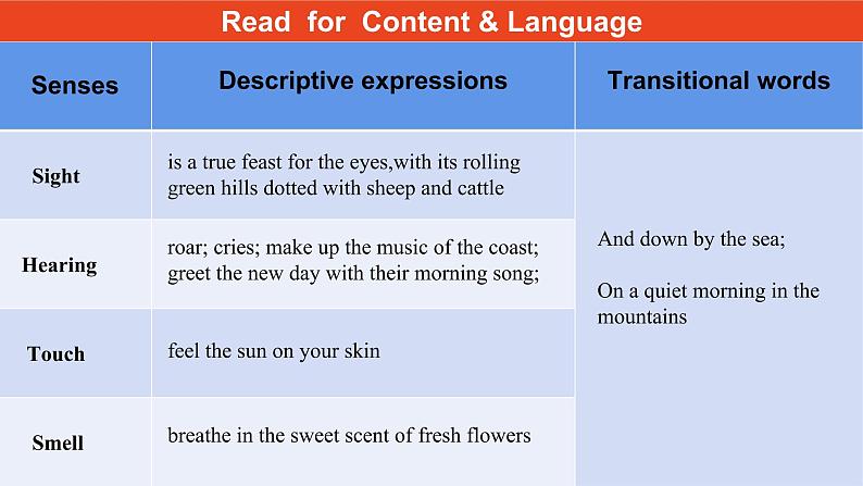 Unit 4 History and traditions Reading for Writing 课件-2022-2023学年高中英语人教版（2019）必修第二册05