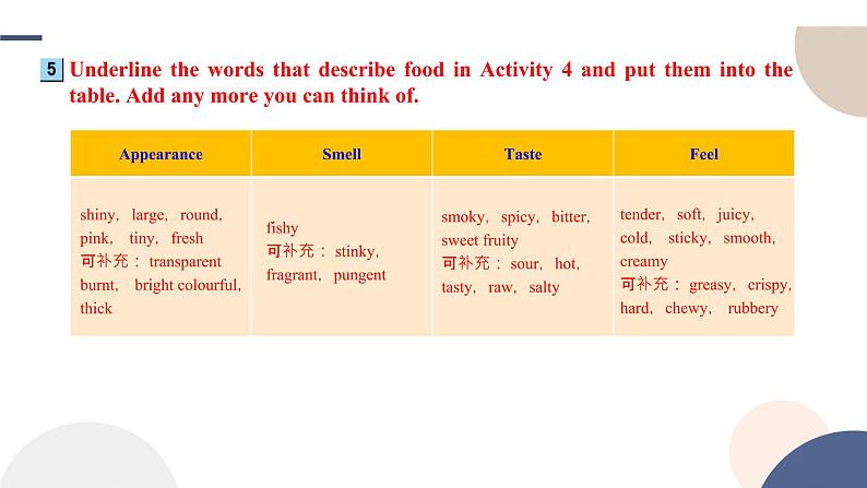 UNIT 1  Using language (2)（课件PPT）04