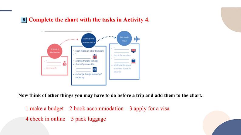 UNIT 5 Using language（2）（课件PPT）03