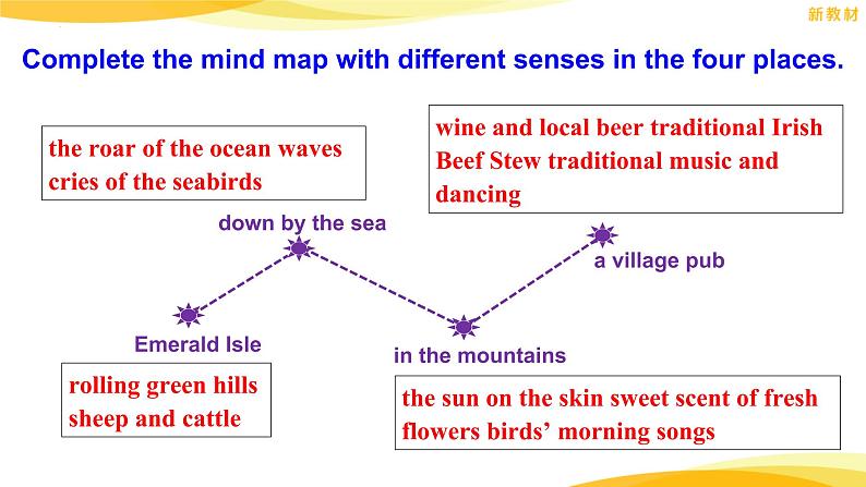 Unit4 History and traditions Reading for Writing课件 -2022-2023学年高中英语人教版（2019）必修第二册第8页