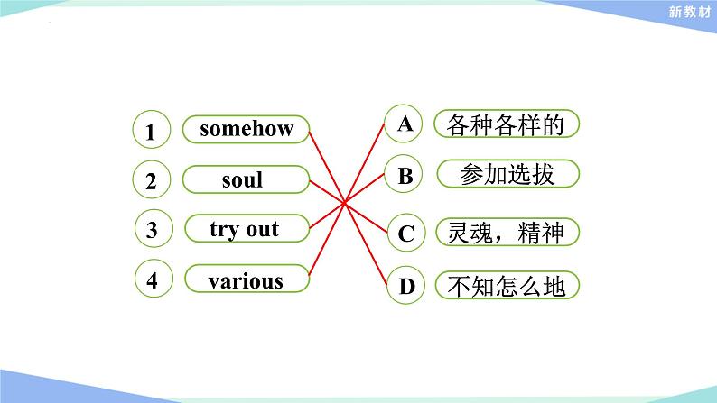 Unit 5 Music Assessing Your Progress & Project课件 2022-2023学年人教版（2019）高中英语必修第二册第6页