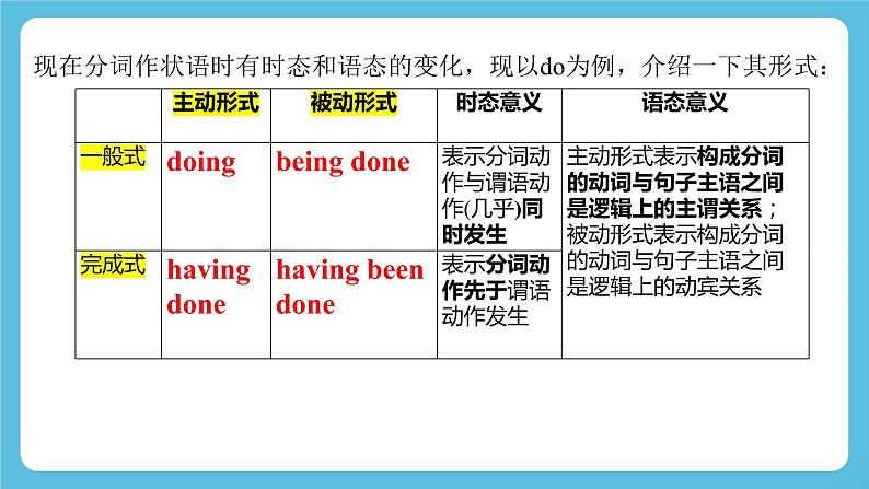 Unit 4 Stage and Screen第二课时Using language课件第4页