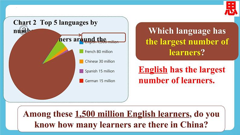 Unit 2 Exploring English第一课时starting+out+&vocabulary课件04