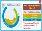 Unit 2 Exploring English第一课时starting+out+&vocabulary课件