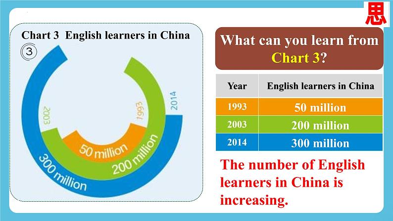 Unit 2 Exploring English第一课时starting+out+&vocabulary课件05