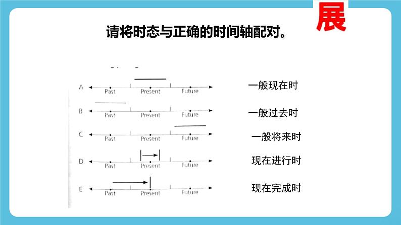 Unit 3 Family Matters第三课时Using language课件06