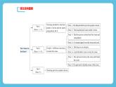 Unit 2 Morals and Virtues Reading for Writing知識(shí)點(diǎn) 課件