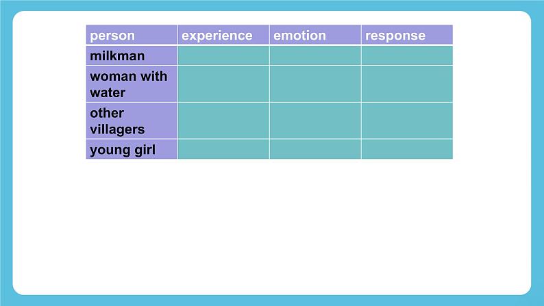 Unit 2 Morals and Virtues Reading for Writing知识点 课件第4页