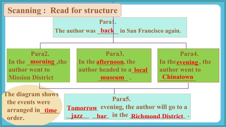 Unit 3 Diverse Cultures Reading and thinking 课件07