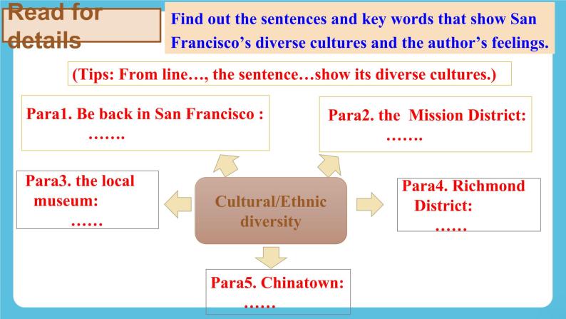Unit 3 Diverse Cultures Reading and thinking 课件08