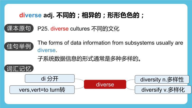 Unit 3 Diverse Cultures   Words and Expressions词汇 课件03