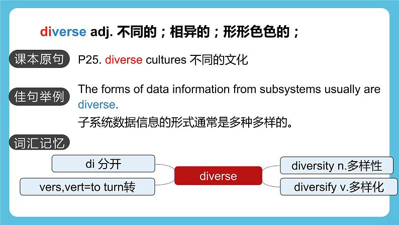 Unit 3 Diverse Cultures   Words and Expressions词汇 课件03