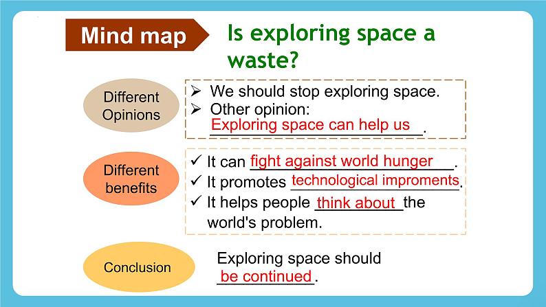 Unit 4 Space Exploration Reading and Writing 课件08