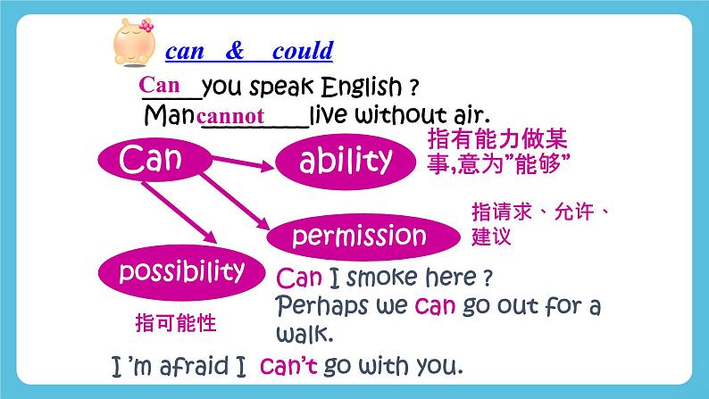 Unit 5 The Value of Money  Discovering Useful Structures 情态动词 课件08