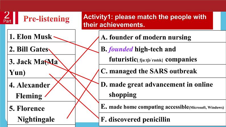 Unit 1 People of Achievement Listening and Speaking 课件08