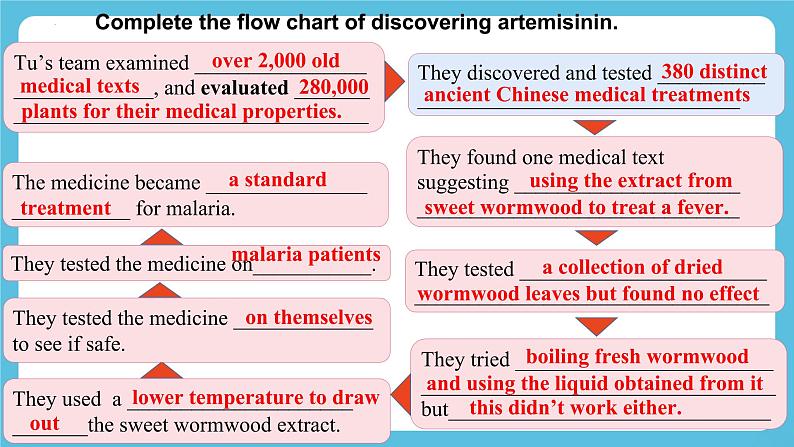 Unit 1People of Achievement  Build up your vocabulary 课件02