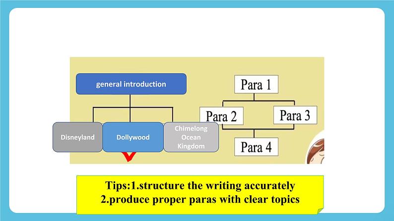 Unit 1People of Achievement Reading for writing 课件06