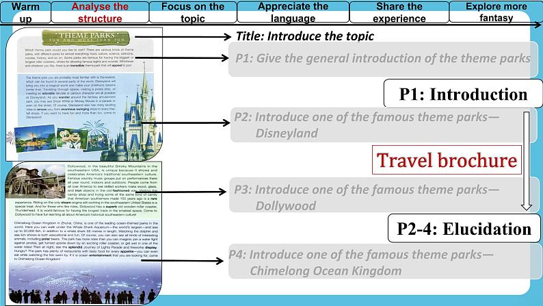 Unit 3Fascinating Parks Using Language1 课件03