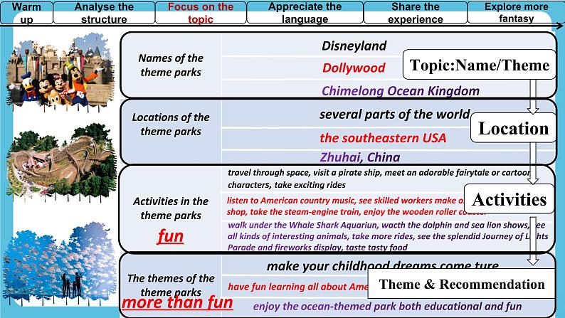 Unit 3Fascinating Parks Using Language1 课件04