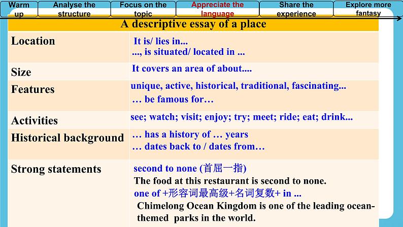 Unit 3Fascinating Parks Using Language1 课件05