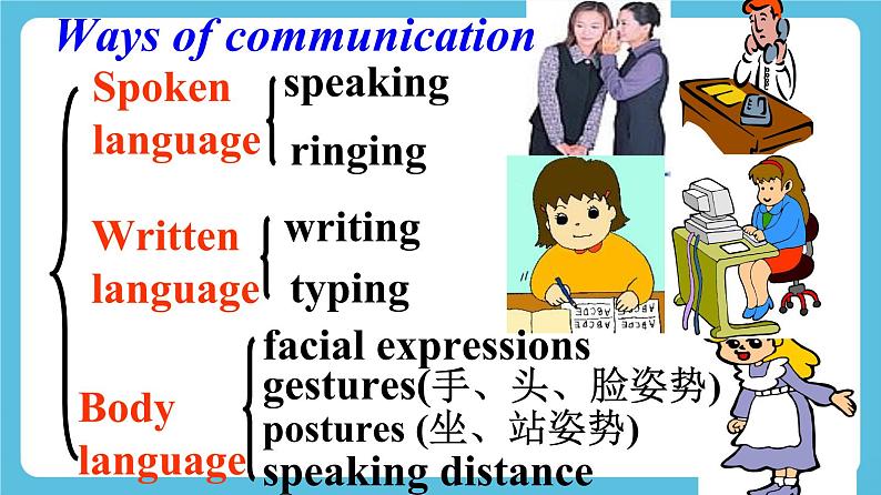 Unit 4 Body language Reading and Thinking课件07