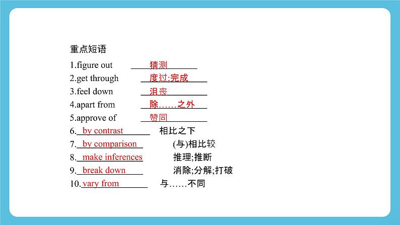 Unit 4Body Language Reading and thinking知识点讲练课件04