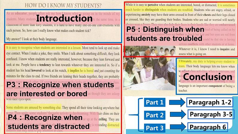 Unit 4Body Language Using Language 课件05