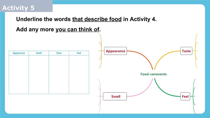 UNIT 1 Food for Thought Vocabulary Food comments课件第3页