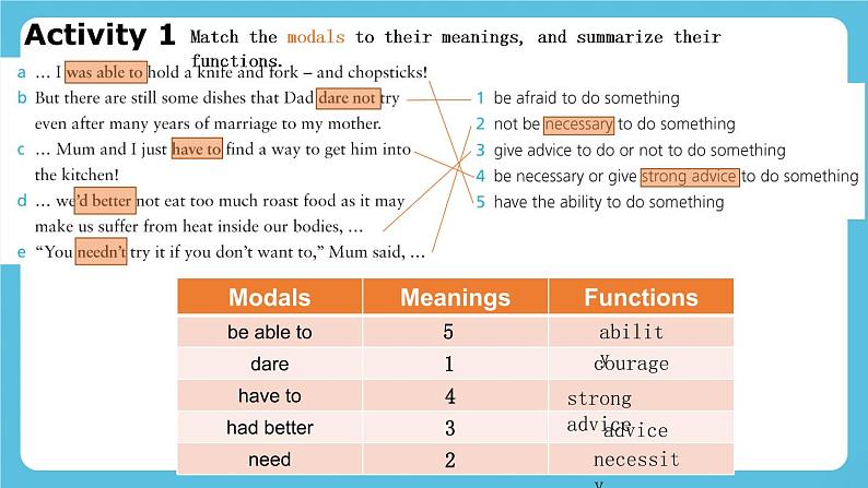 Unit 1 Food for thought Using language-Modals 课件02