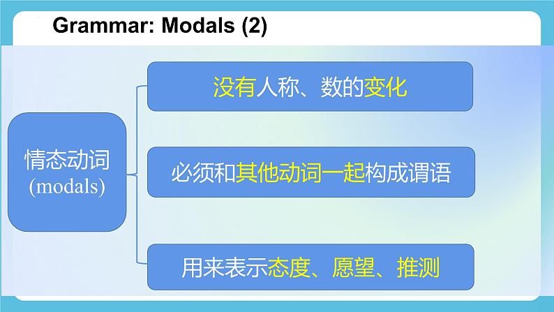 Unit 2 Let’s celebrate Using language课件第6页