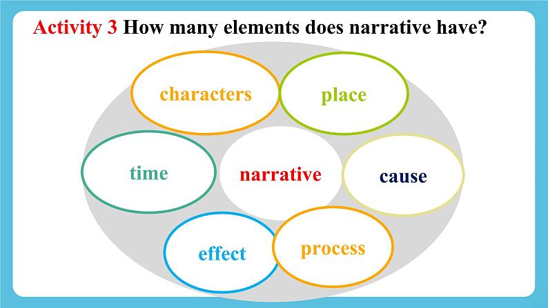 Unit 2 Making a difference Period 2 Understanding ideas课件08