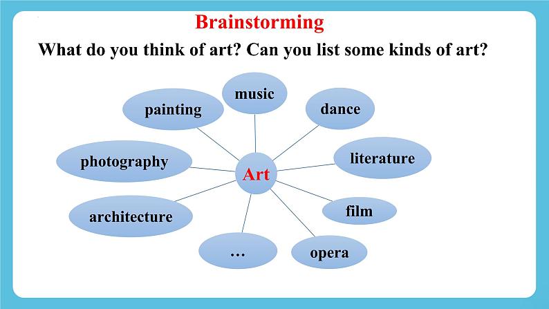 Unit 4  Amazing art Starting out&vocabulary&Listening 课件03